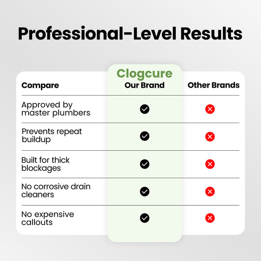 ClogCure Drain Snake